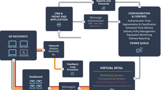 processPMTA