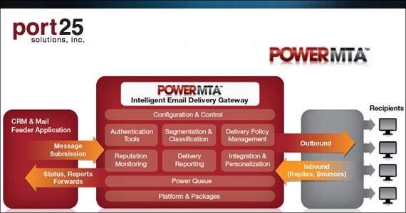 port25-MTA